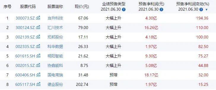 澳门四肖三肖预测精准解析，答案详解_DOW61.267升级版