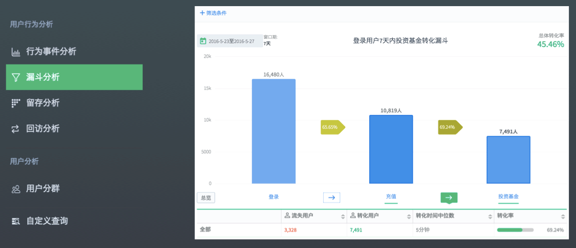 澳彩精准三连击，数据驱动策略优化_CFT61.429升级版