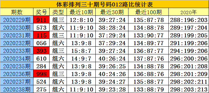 刘伯温白小姐一码预测，高精度数据评估版_SAE94.520便携型