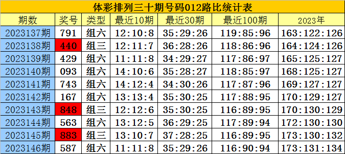 白小姐生肖三肖精准预测：刘佰独门数据解析，开奖号码揭晓_UZE62.926梦幻版