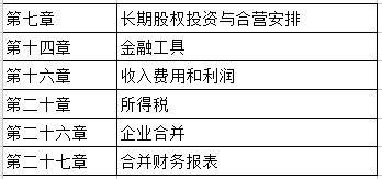 新澳每日免费资料宝典，专业解读技巧_TPI62.952社交平台