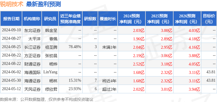 澳门四肖预测精准，调查解析_TGS68.569高级版