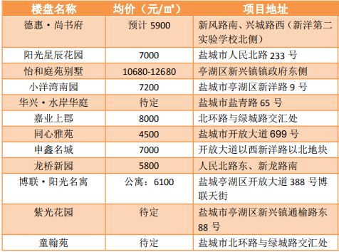 盐城城西房价走势揭秘，温馨家园的友情岁月与最新房价之旅（2024年11月）