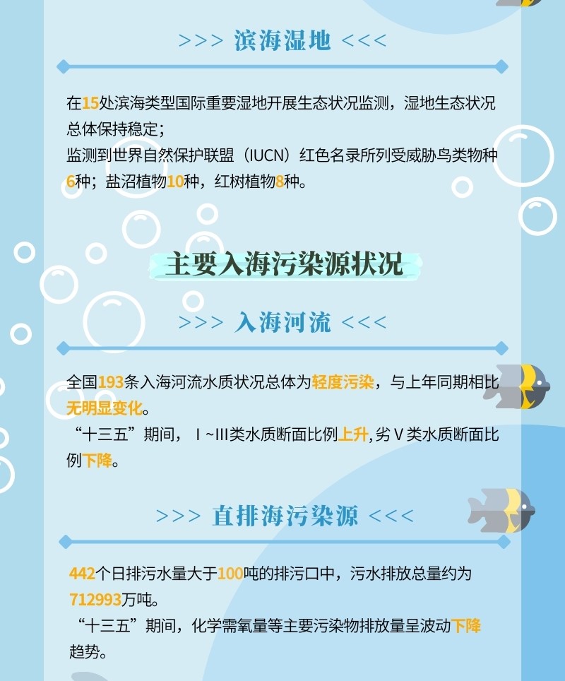 深海之眼智能系统引领海洋气象新纪元，最新海洋天气公报发布