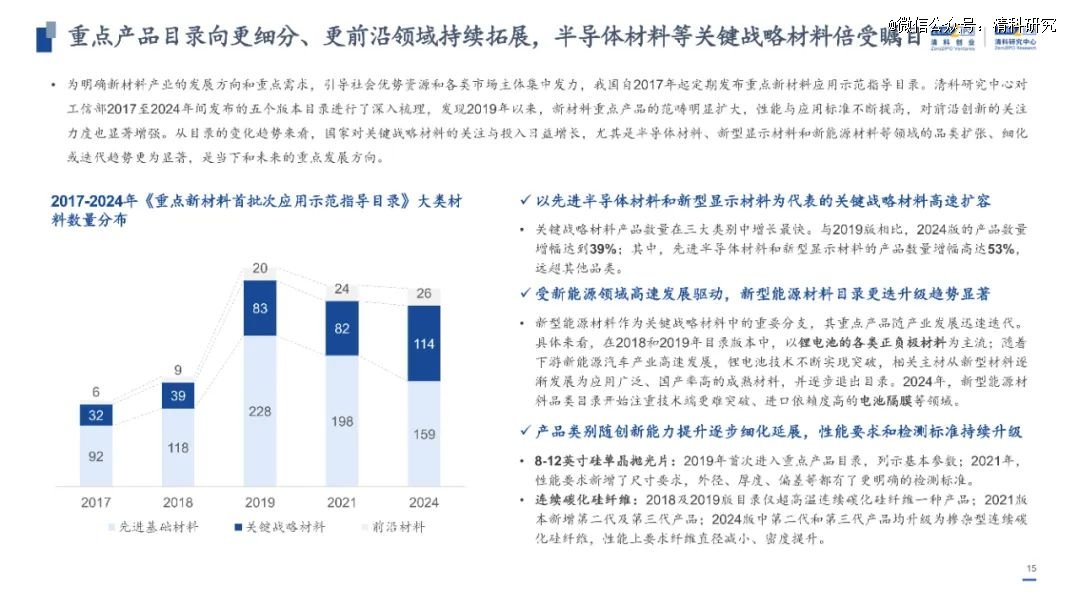 初告白 第22页