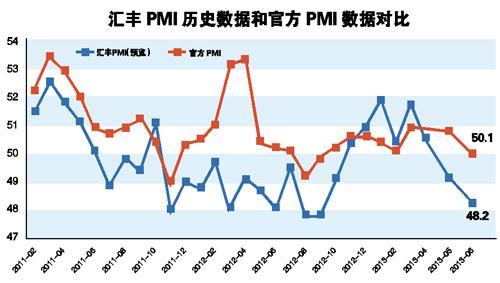 重磅揭秘，深度解析2024年最新PMI指数数据发布及趋势预测