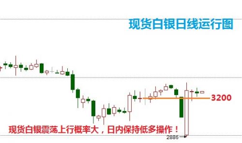 掌握白银市场脉搏，白银价格走势分析与励志成长之旅（11月13日最新分析）