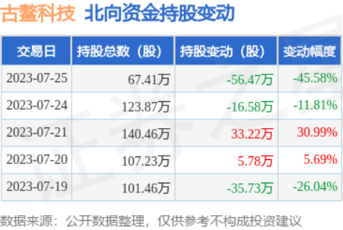 澳门每日正版好挂牌，数据科学解读_MTF47.408社区版