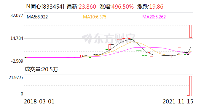 历史上的11月13日翰宇药业股票动态及趋势分析报告