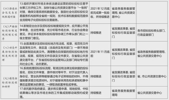 广东八二站资料：方案实施稳固攻略_AJP68.988SE版