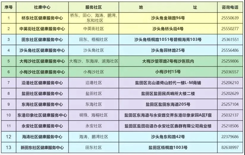 2024年澳门精准免费指南及现状分析_CDA15.265味道版