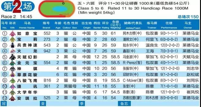 2024澳门特马今晚开奖亿彩网连贯性方法执行评估_RQB15.482硬件版本