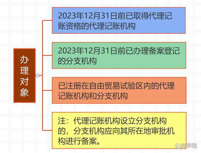 2024年正版资料全攻略免费提供，策略调整与优化_CJY15.935影音版