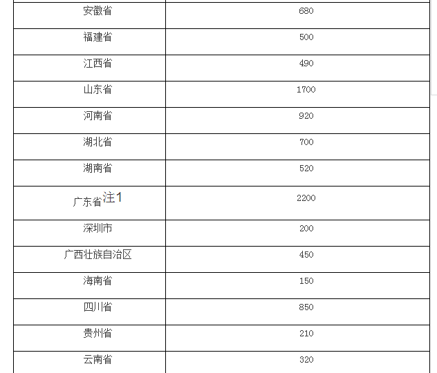 2024年新奥正版资料精准免费大全，DTM15.661习惯版快速解决方案指南