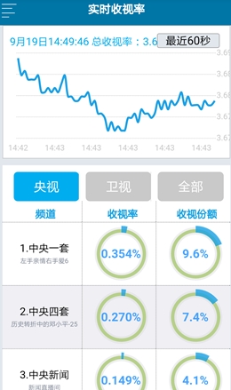 新澳精准数据免费获取平台，实时分析_XDH15.890精简版