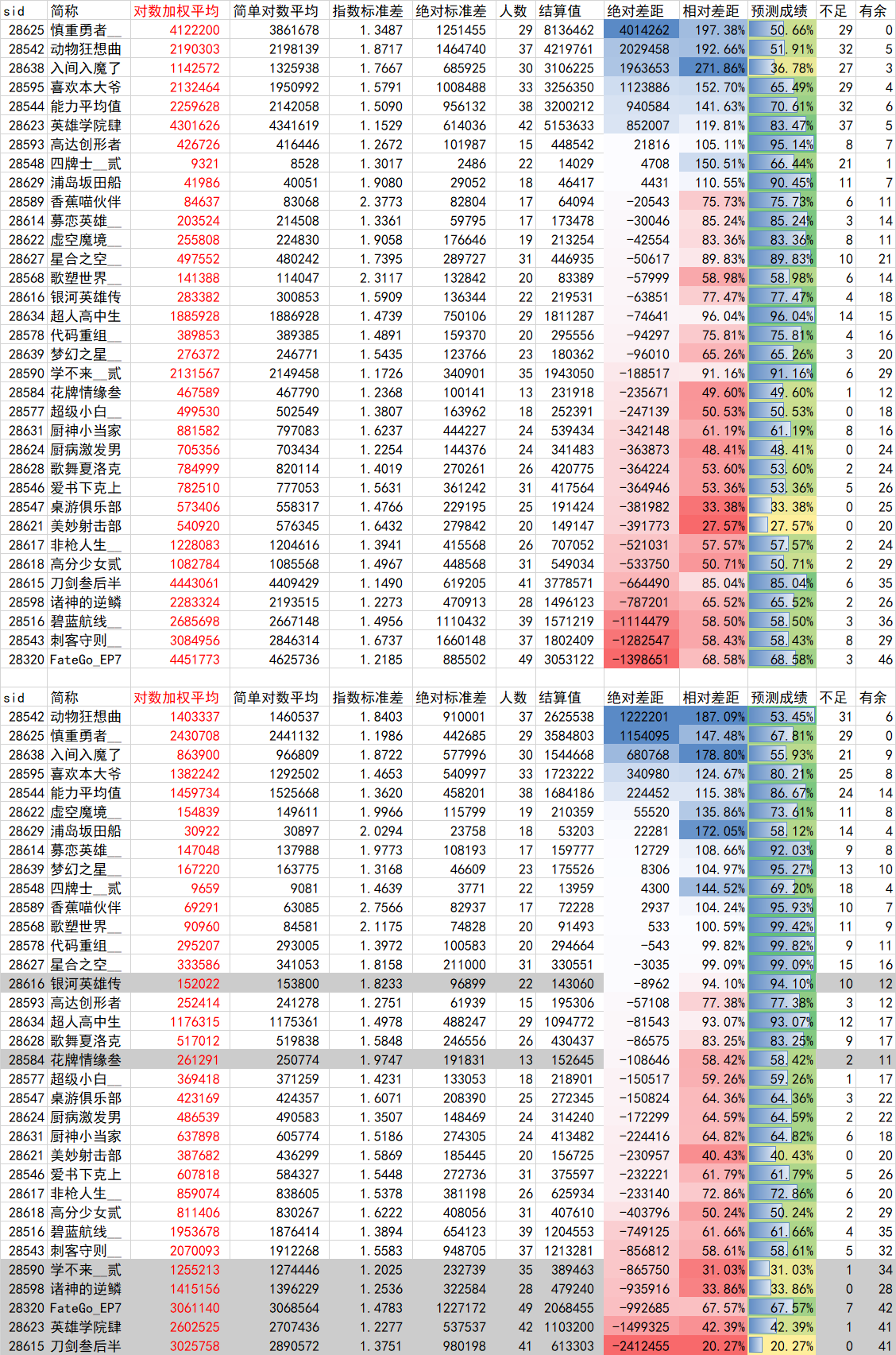 新澳门黄大仙三期预测：WRT15.682复兴版全数据解析