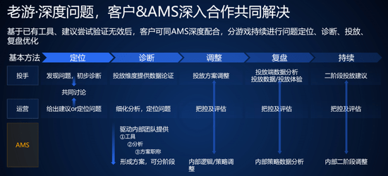 2024年免费资料全攻略，详细解答方案_TAZ15.142时空版本