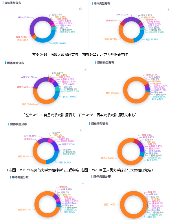 100%准确信息，实地数据验证_HNI15.244教育版