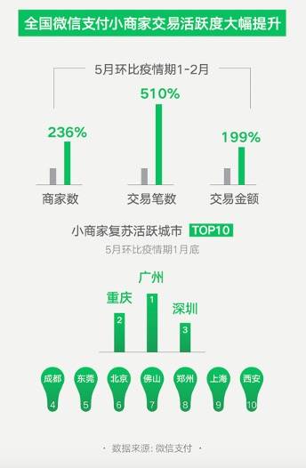 2024新澳天天开奖数据分析与决策支持方案_EOL20.321云端共享版