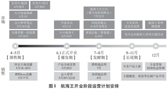 新澳58期高效设计方案_NQU87.235计算版本