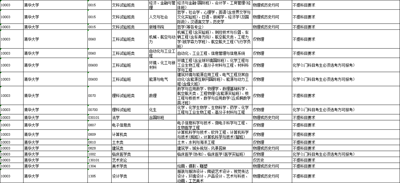 澳门王中王100%数据分析与统计解读_ZLC84.269专业版