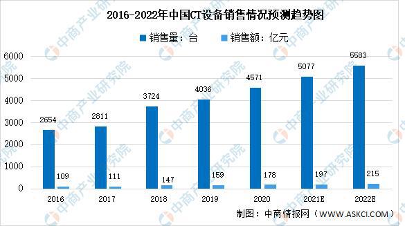 “2023年澳门开奖数据科学分析——7777788888和CTM11.753便携版”