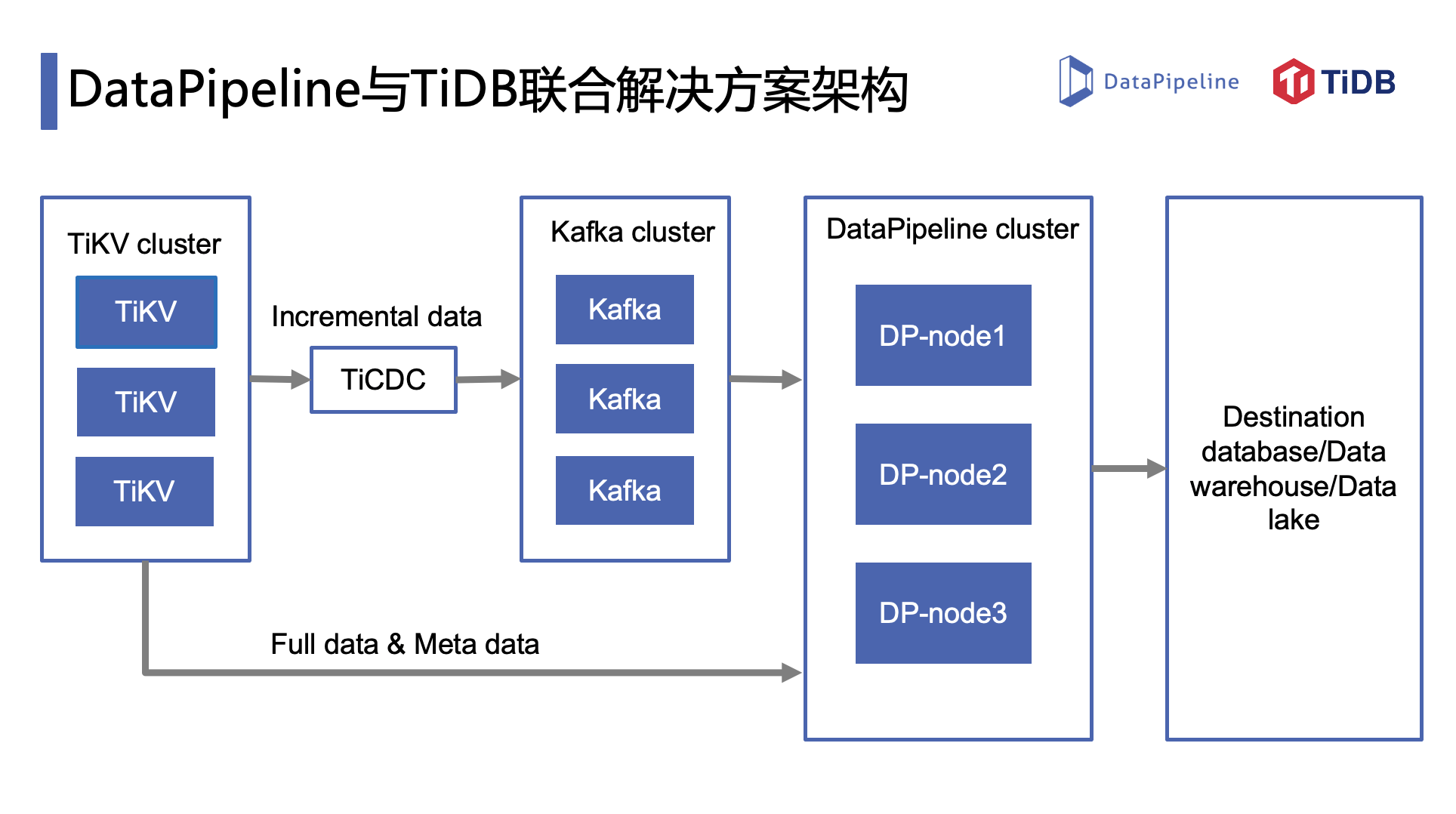 数据管理策略新版发布：7777788888 MGG87.935悬浮版本