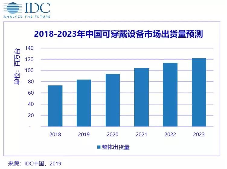 2024澳门六今晚开奖数据分析及SLI32.147可穿戴设备解读