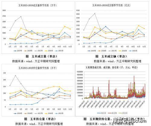 玉米淀粉行情深度解析，多方观点碰撞与个人立场，历年走势图回顾与预测