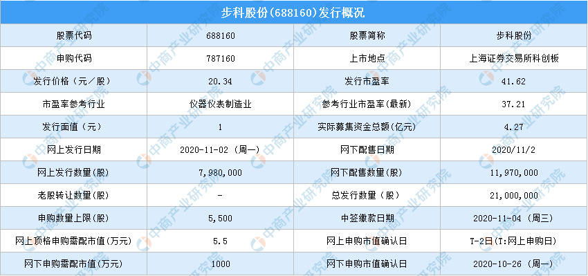 香港资料精准预测：二四六期三险机制评估_EZA19.667黑科技版