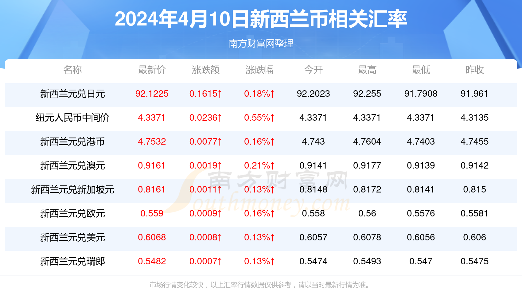 2024年4月9日澳门开奖码结果分析与解读_VZV56.880沉浸体验版