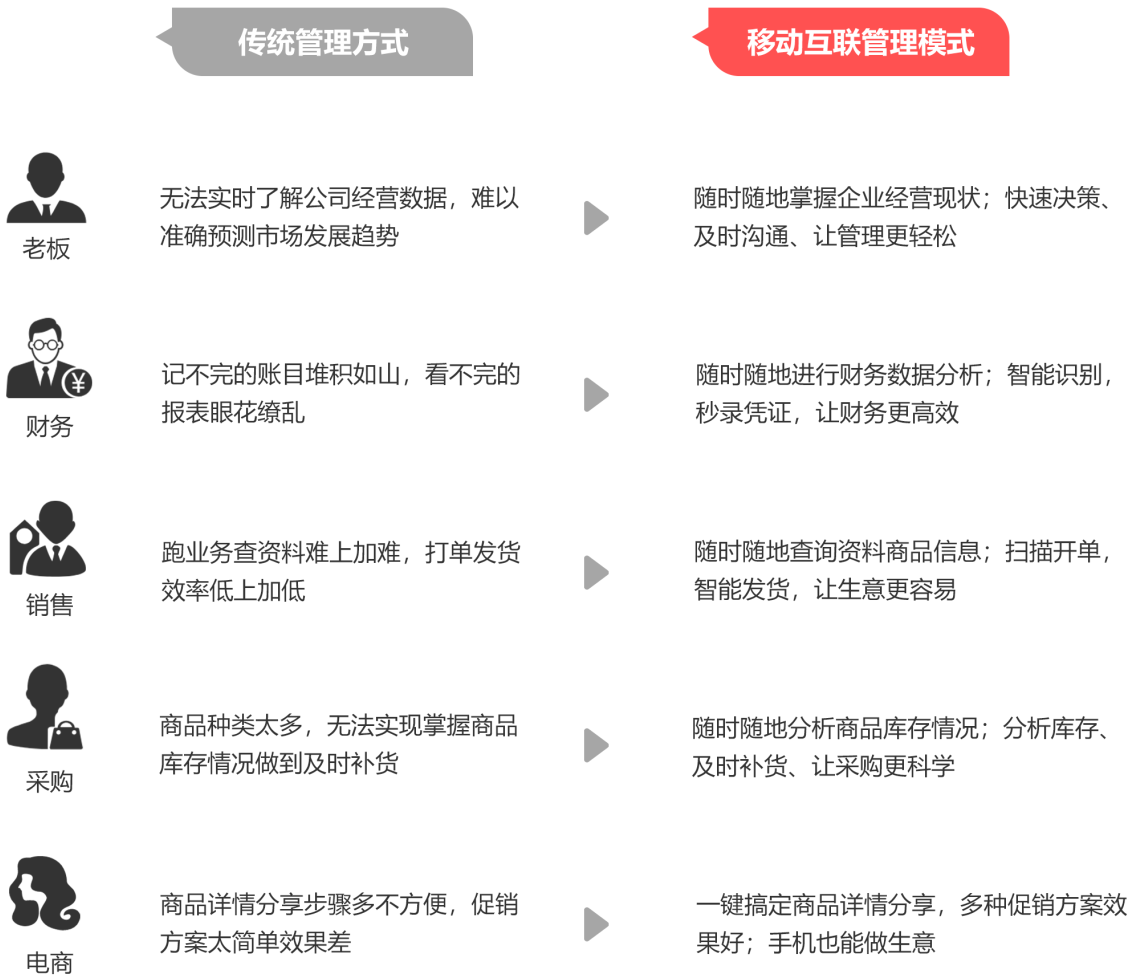 管家婆精准一码方案实施_CPW11.341复古版