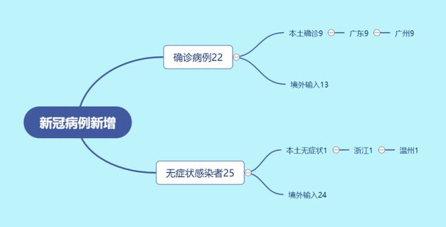 往年11月14日国家疫情最新统计及全面评测介绍