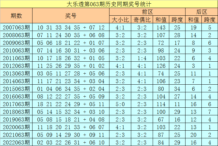 澳门开奖结果与开奖记录表210的科学分析_HTQ84.565可穿戴设备版本