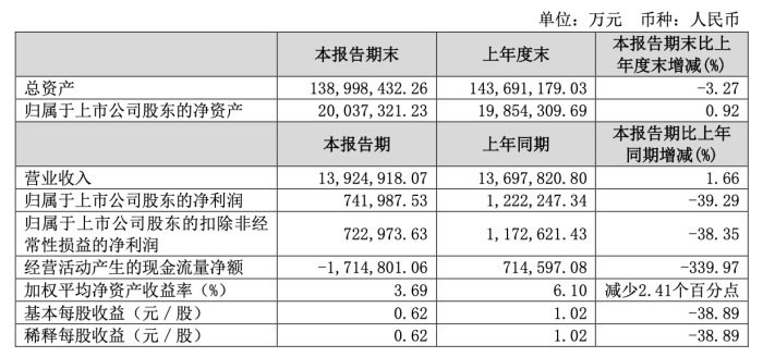 全国联销图与平衡计划利息策略_UXG23.888模块版