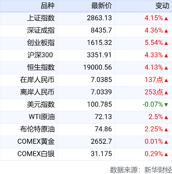 2024年新澳开奖记录经济效益分析_ELS22.365版