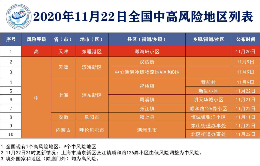 2024年疫情防控风险地区全面评测，风险地区管理为核心的综合分析报告