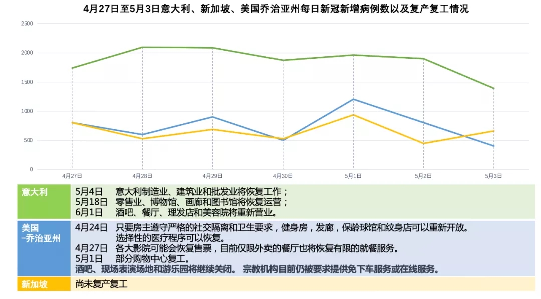 美国最新肺炎疫情下的生活指南，应对新常态的挑战（初学者与进阶用户必读）