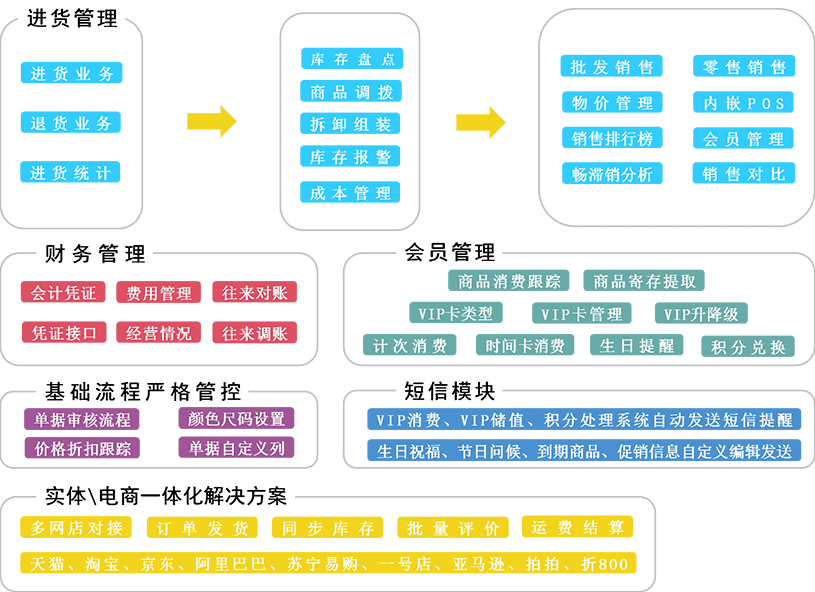 202管家婆一码分析及数据决策-QAV32.768测试版本