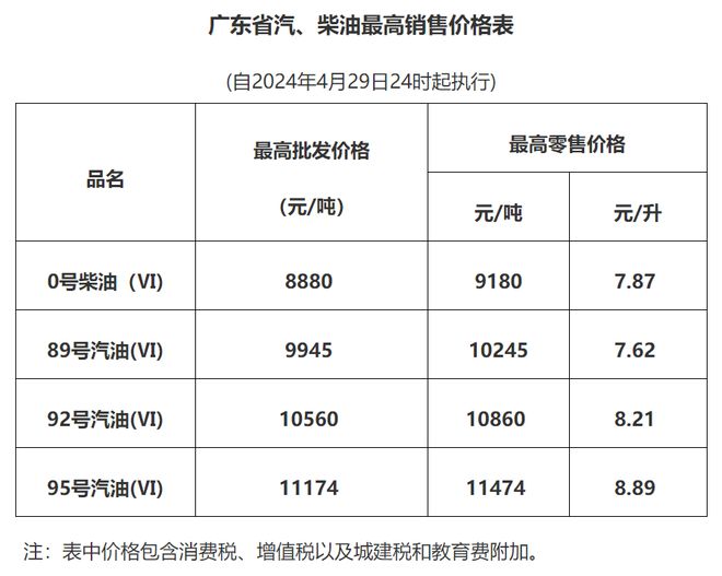 揭秘武汉最新油价，2024年11月14日武汉92号汽油市场走势与消费指南