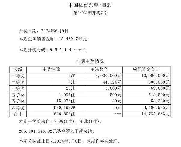 今晚开奖27号，实地解析定义_SQC20.738简易版