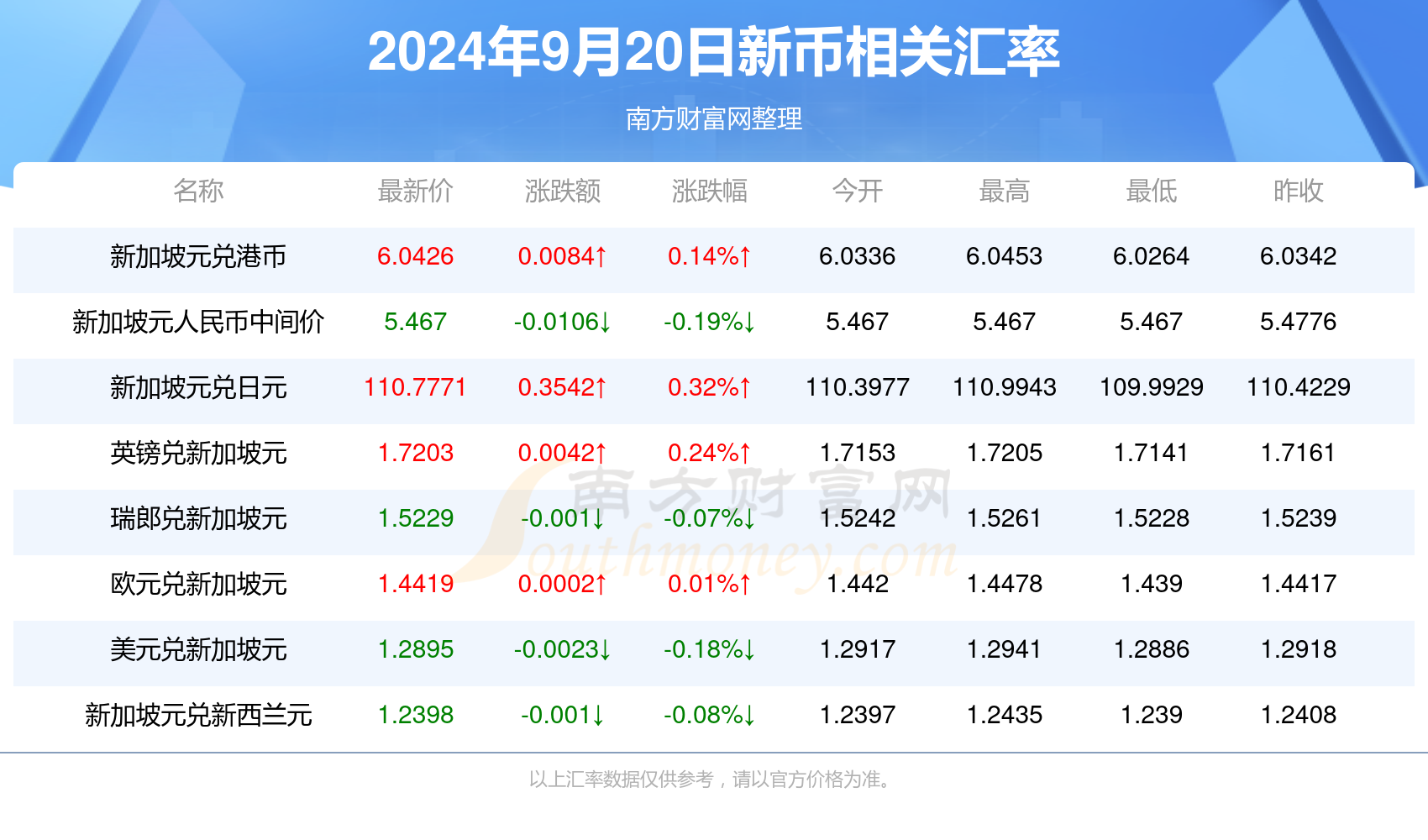 2024年新澳彩开奖信息，全面数据支持的NAS82.895跨界版枕头