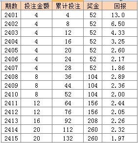 2024新澳天天彩免费资料老版：平衡计划与息法策略_PMN22.378纪念版