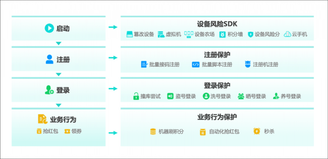 2024澳门每日开奖免费资源，实时解答计划_QSW19.588平板