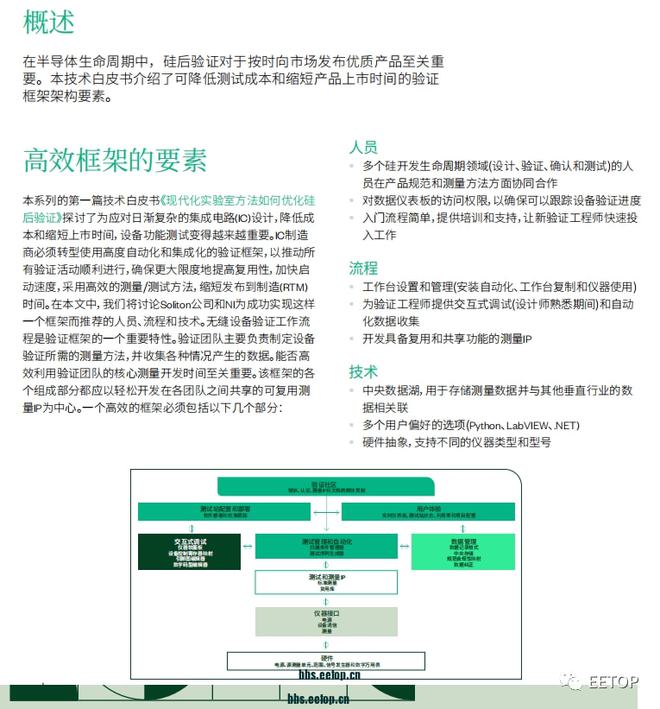 官方资料免费获取时间：十点半，实地验证研究方案_NCI32.648稳定版本