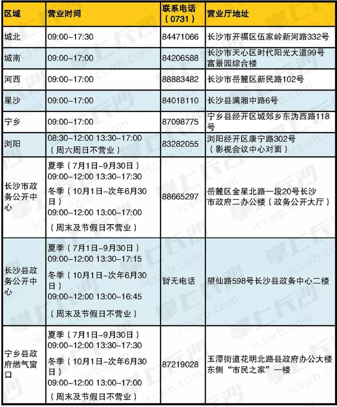 2024新奥今晚开什么资料,专业地调查详解_RUA27.942移动版