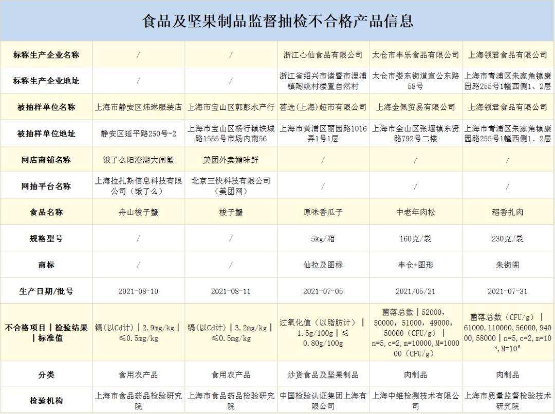 2024澳门天天开好彩资料？,安全保障措施_LCP27.487风尚版