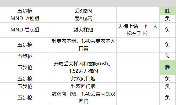 7777788888王中王开奖十记录网一,数据驱动方案_VCF27.287智巧版