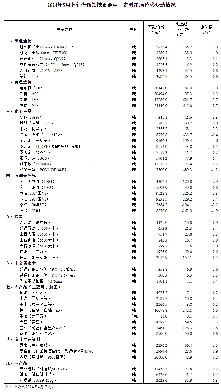 2024年香港正版资料免费大全,相对评价_BLD27.767生活版