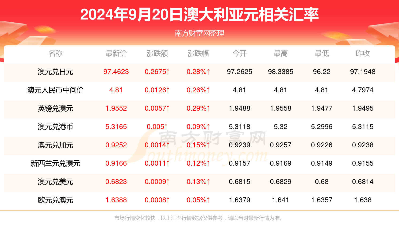 新澳今天最新免费资料,专家解说解释定义_GVT27.482运动版